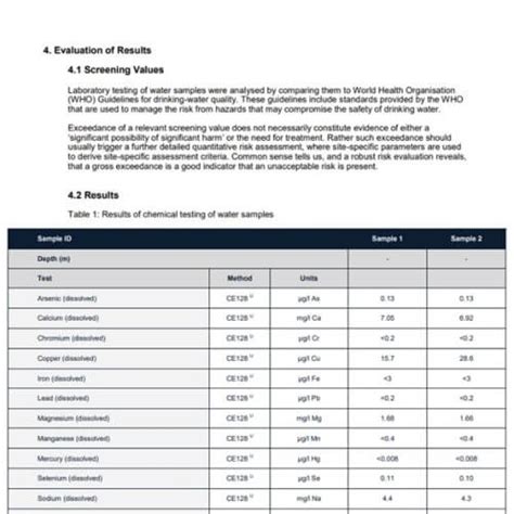 bottled water contamination test|potable water test report.